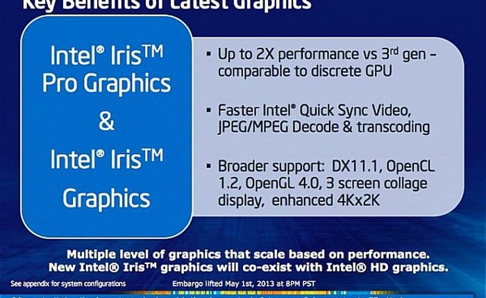 Đồ họa Iris trên Haswell: Có đủ thay thế card rời?