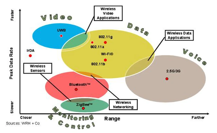 Khái quát về mạng không dây