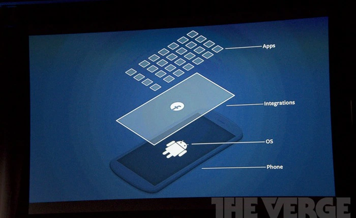 Facebook Home ban đầu là một hệ điều hành di động