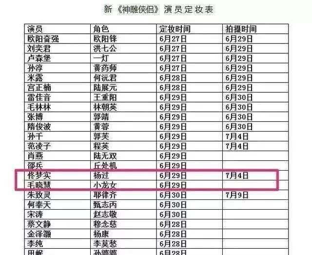 Tiểu Long Nữ phi&ecirc;n bản 2018: Xinh đẹp, kh&iacute; chất chẳng k&eacute;m cạnh Lưu Diệc Phi! - Ảnh 7.