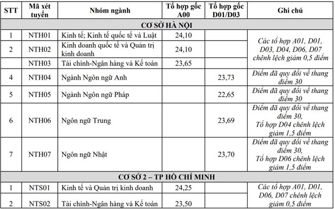 Đại học Ngoại thương, ng&ocirc;i trường 4 lần đăng quang Hoa hậu Việt Nam c&oacute; g&igrave; th&uacute; vị ngo&agrave;i trai xinh g&aacute;i đẹp? - Ảnh 4.