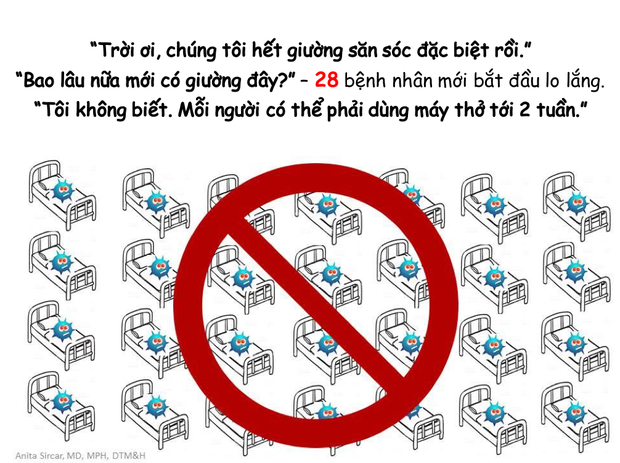 Chia sẻ của vị b&aacute;c sĩ người Mỹ về tầm quan trọng của c&aacute;ch ly x&atilde; hội trong m&ugrave;a dịch Covid-19: D&ugrave; việc c&aacute;ch ly c&oacute; ch&aacute;n đến mấy th&igrave; ch&aacute;n c&ograve;n hơn chết - Ảnh 11.