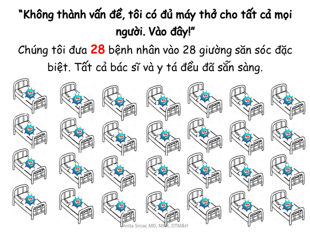 Chia sẻ của vị b&aacute;c sĩ người Mỹ về tầm quan trọng của c&aacute;ch ly x&atilde; hội trong m&ugrave;a dịch Covid-19: D&ugrave; việc c&aacute;ch ly c&oacute; ch&aacute;n đến mấy th&igrave; ch&aacute;n c&ograve;n hơn chết - Ảnh 8.